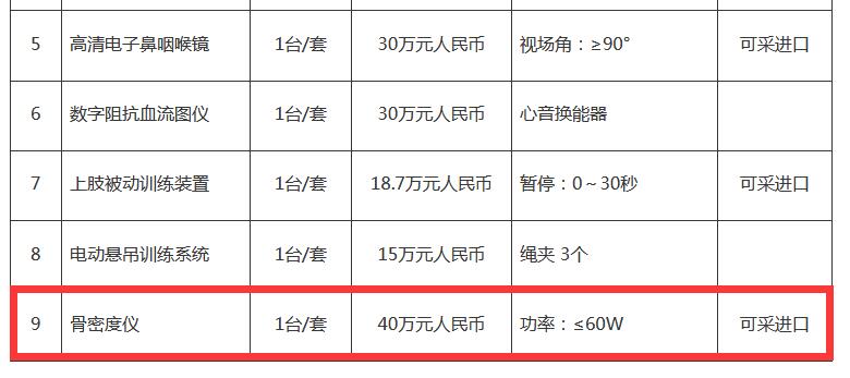 1542611136112788.jpg 山東骨密度儀招標(biāo)公告采購(gòu)內(nèi)容.jpg