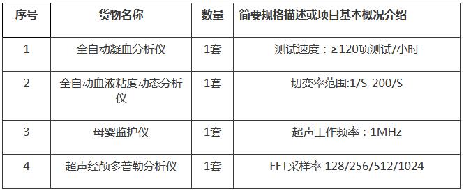 1542778953720582.jpg 廣西經(jīng)顱多普勒招標(biāo)采購(gòu)設(shè)備的內(nèi)容.jpg