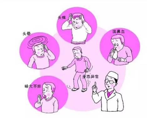 經顱多普勒分析儀檢測中風，腦卒中的臨床表現有哪些